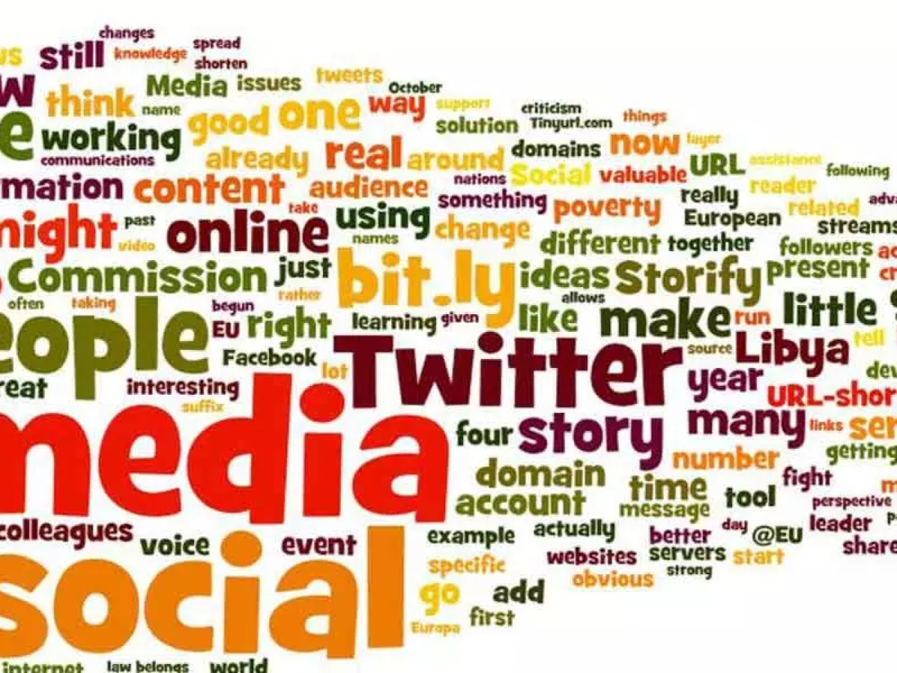 245077-social-media-impact-and-s